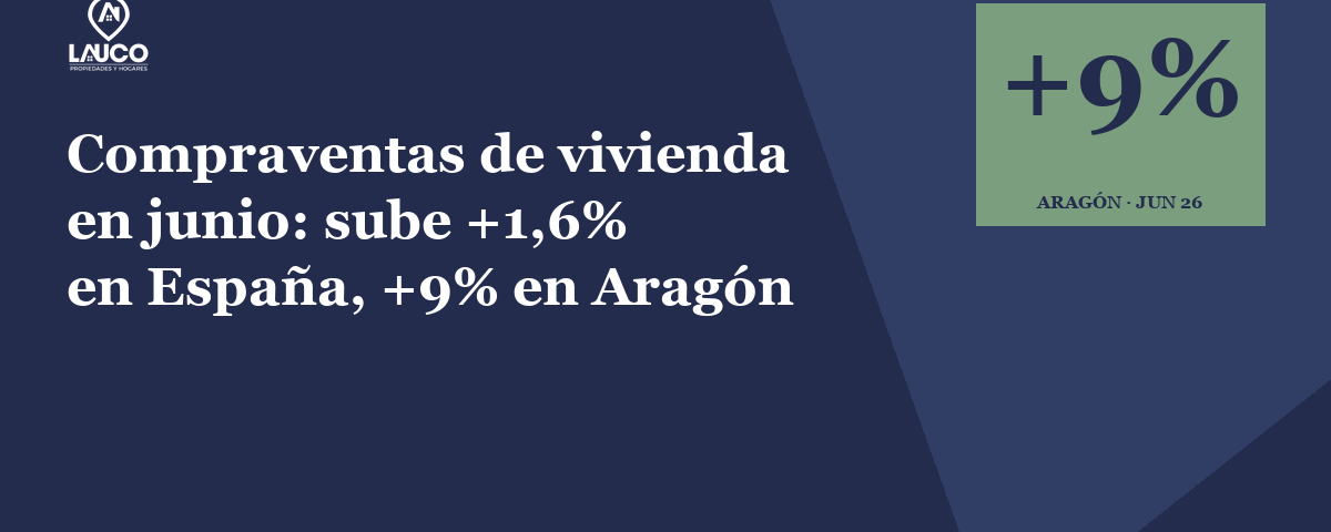 Portada del artículo · Compraventas de vivienda en junio 2026: +1,6% en España y +9% en Aragón · Lauco Propiedades