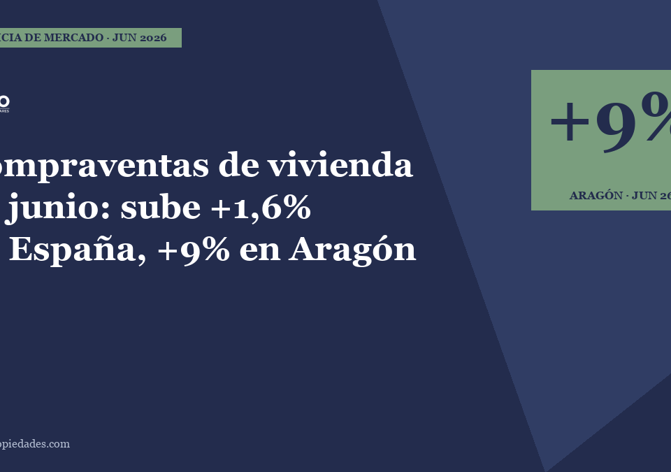 Portada del artículo · Compraventas de vivienda en junio 2026: +1,6% en España y +9% en Aragón · Lauco Propiedades