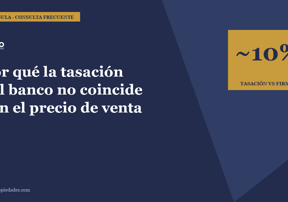 Portada del artículo · Por qué la tasación del banco no coincide con el precio de venta en Zaragoza · Lauco Propiedades