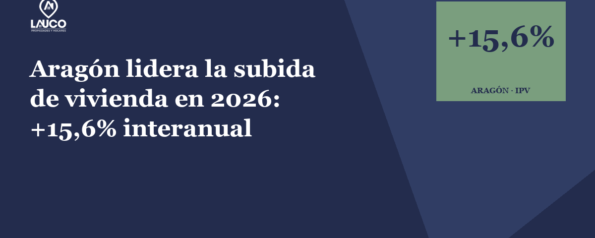 Portada del artículo · La vivienda en Aragón sube un 15,6% en 2026: la mayor subida de España · Lauco Propiedades