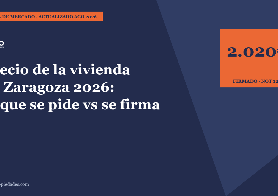 Portada del artículo · Precio de la vivienda en Zaragoza en 2026: lo que se pide y lo que de verdad se paga · Lauco Propiedades