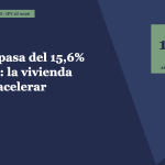 Portada del artículo · Aragón pasa del 15,6% al 14,6%: la vivienda deja de acelerar · Lauco Propiedades