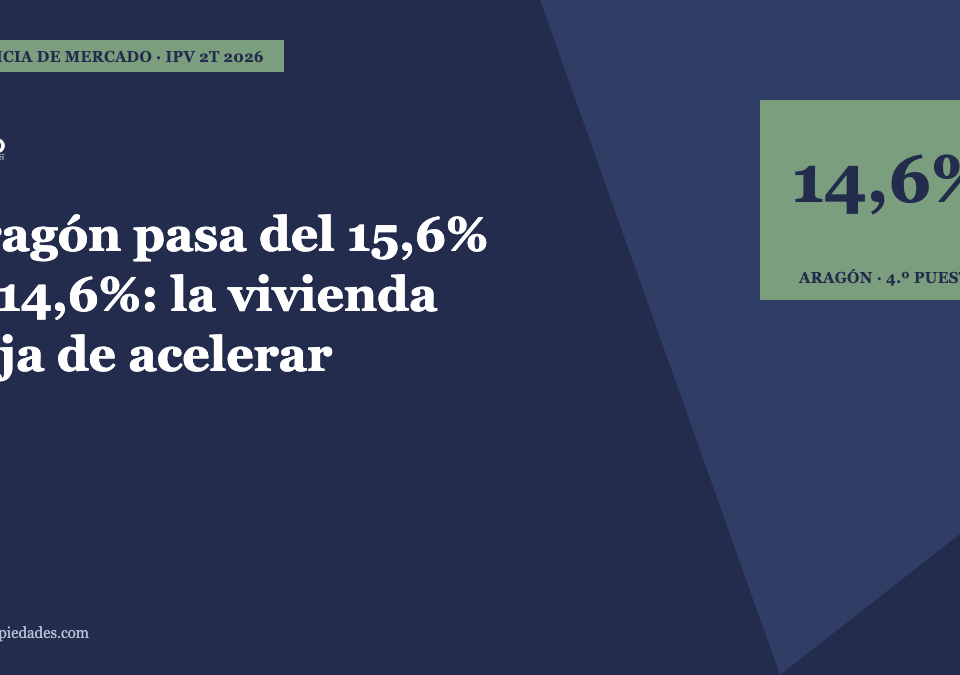 Portada del artículo · Aragón pasa del 15,6% al 14,6%: la vivienda deja de acelerar · Lauco Propiedades