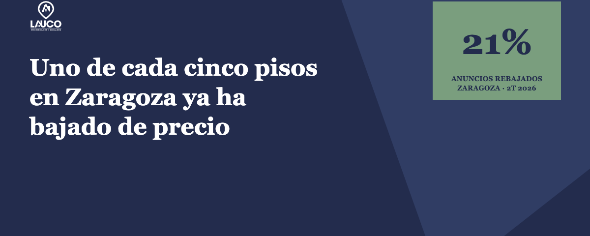 Portada del artículo · Uno de cada cinco pisos en Zaragoza ya ha bajado de precio · Lauco Propiedades