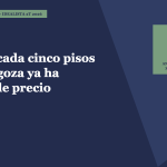 Portada del artículo · Uno de cada cinco pisos en Zaragoza ya ha bajado de precio · Lauco Propiedades