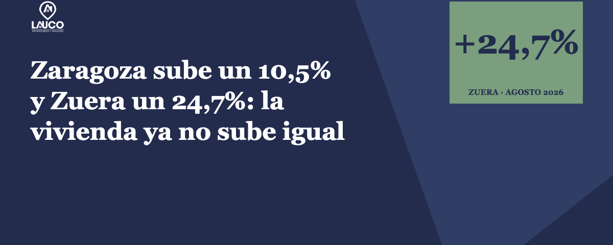 Portada del artículo · Zaragoza sube un 10,5% y Zuera un 24,7%: la vivienda ya no sube igual en todas partes · Lauco Propiedades