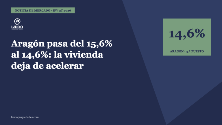 Portada del artículo: Aragón pasa del 15,6% al 14,6%