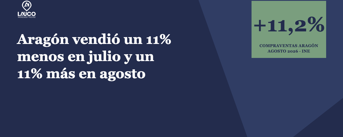 Portada · Aragón vendió un 11% menos en julio y un 11% más en agosto · Lauco Propiedades