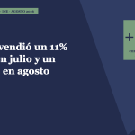 Portada · Aragón vendió un 11% menos en julio y un 11% más en agosto · Lauco Propiedades