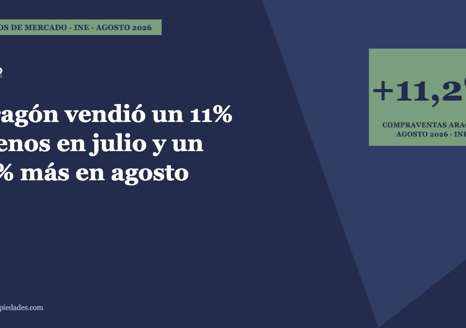 Portada · Aragón vendió un 11% menos en julio y un 11% más en agosto · Lauco Propiedades