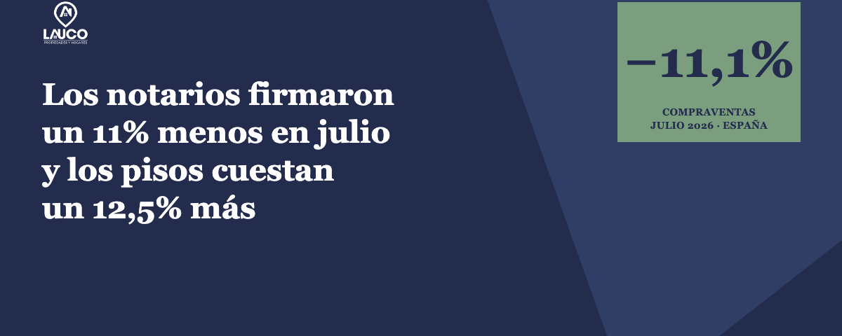 Portada · Los notarios firmaron un 11% menos de compraventas en julio y los pisos costaron un 12,5% más · Lauco Propiedades