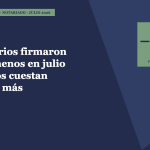 Portada · Los notarios firmaron un 11% menos de compraventas en julio y los pisos costaron un 12,5% más · Lauco Propiedades