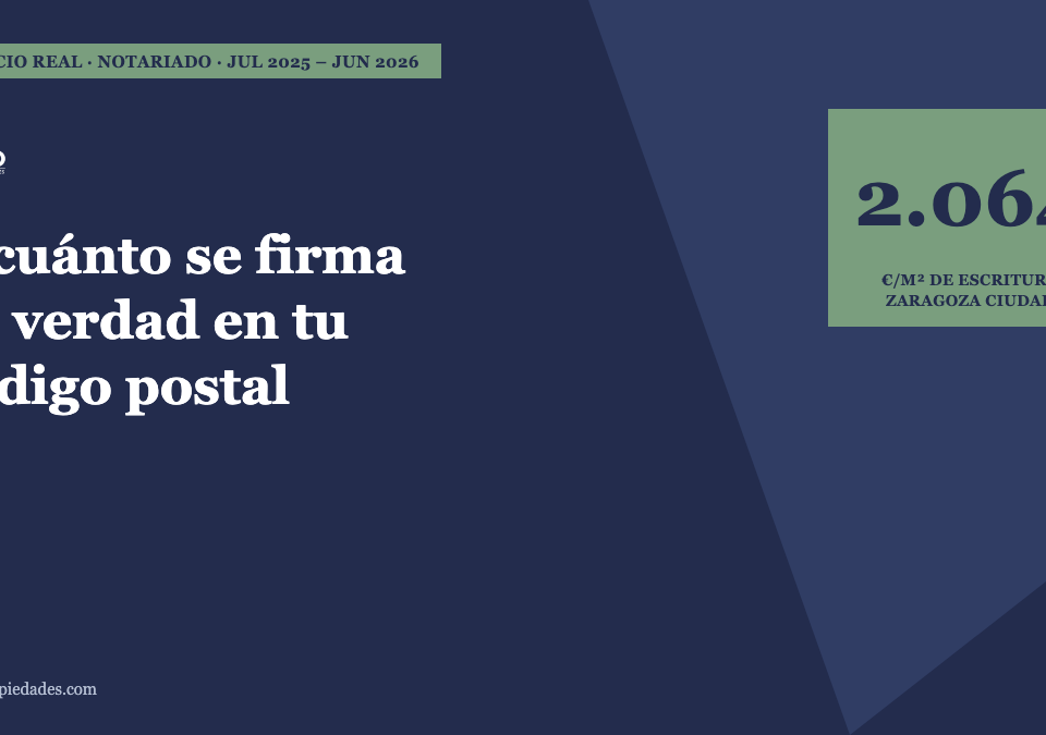 Portada · A cuánto se firma de verdad en tu código postal: el precio real de la vivienda en Zaragoza · Lauco Propiedades