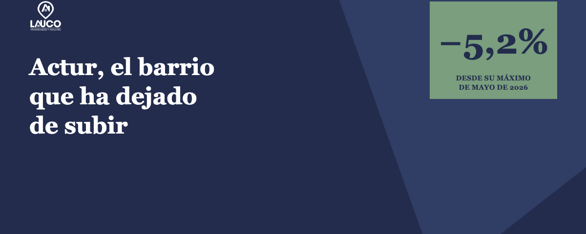Portada · Actur, el barrio que ha dejado de subir · precio de la vivienda en Actur 2026 · Lauco Propiedades