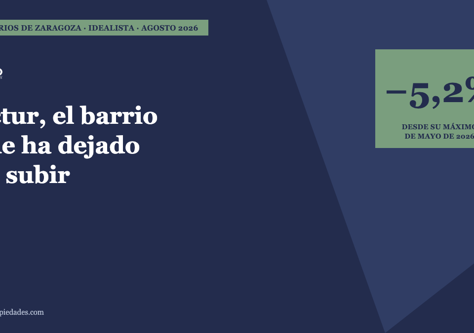 Portada · Actur, el barrio que ha dejado de subir · precio de la vivienda en Actur 2026 · Lauco Propiedades